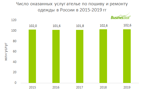 Продлить период использования осаго