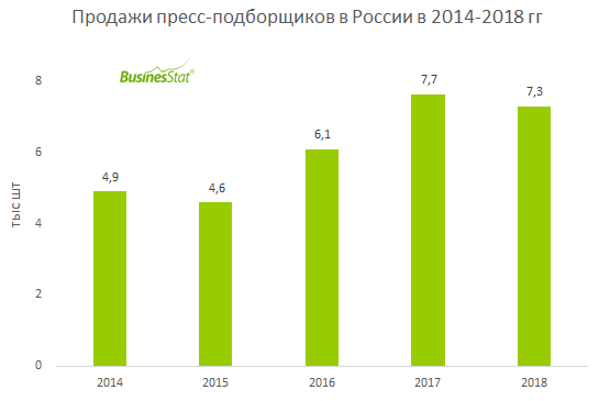 Businesstat анализ рынка