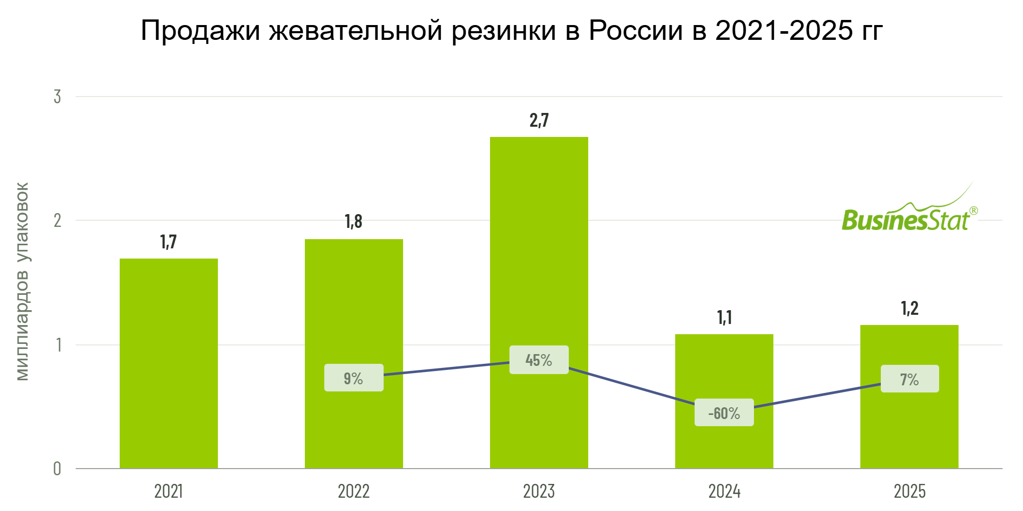 Анализ рынка жевательной резинки в России_BusinesStat