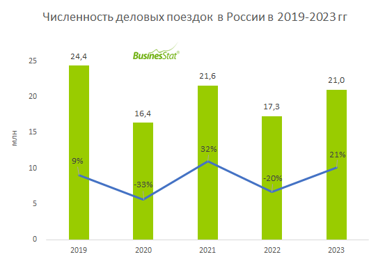 Businesstat анализ рынка