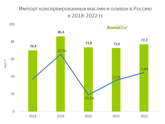 Businesstat анализ рынка