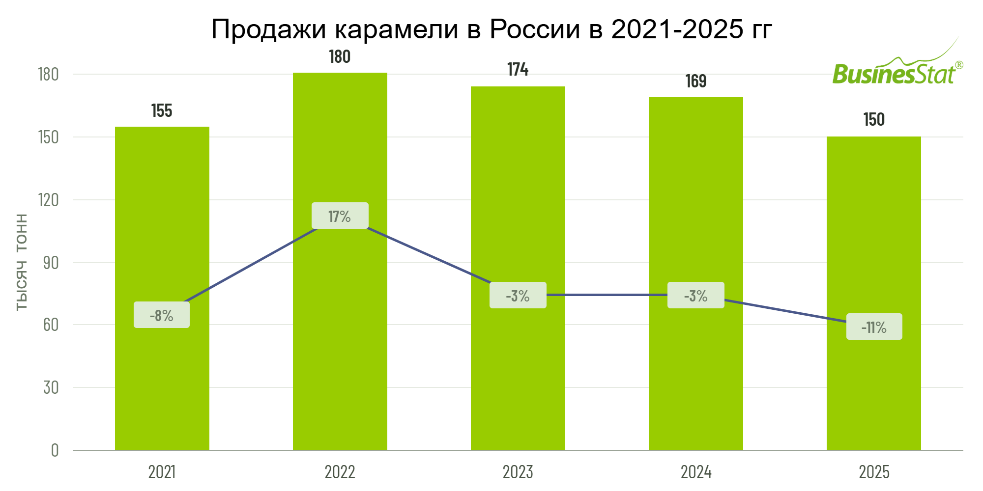 Анализ рынка карамели в России_BusinesStat