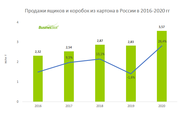 Дополнительный рынок. Объем рынка дополнительного образования детей в России. 2020 Исследование рынка. Объем рынка дополнительного детского образования в России. Сегменты роста.