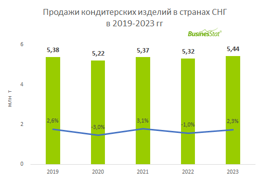 Совокупное производство