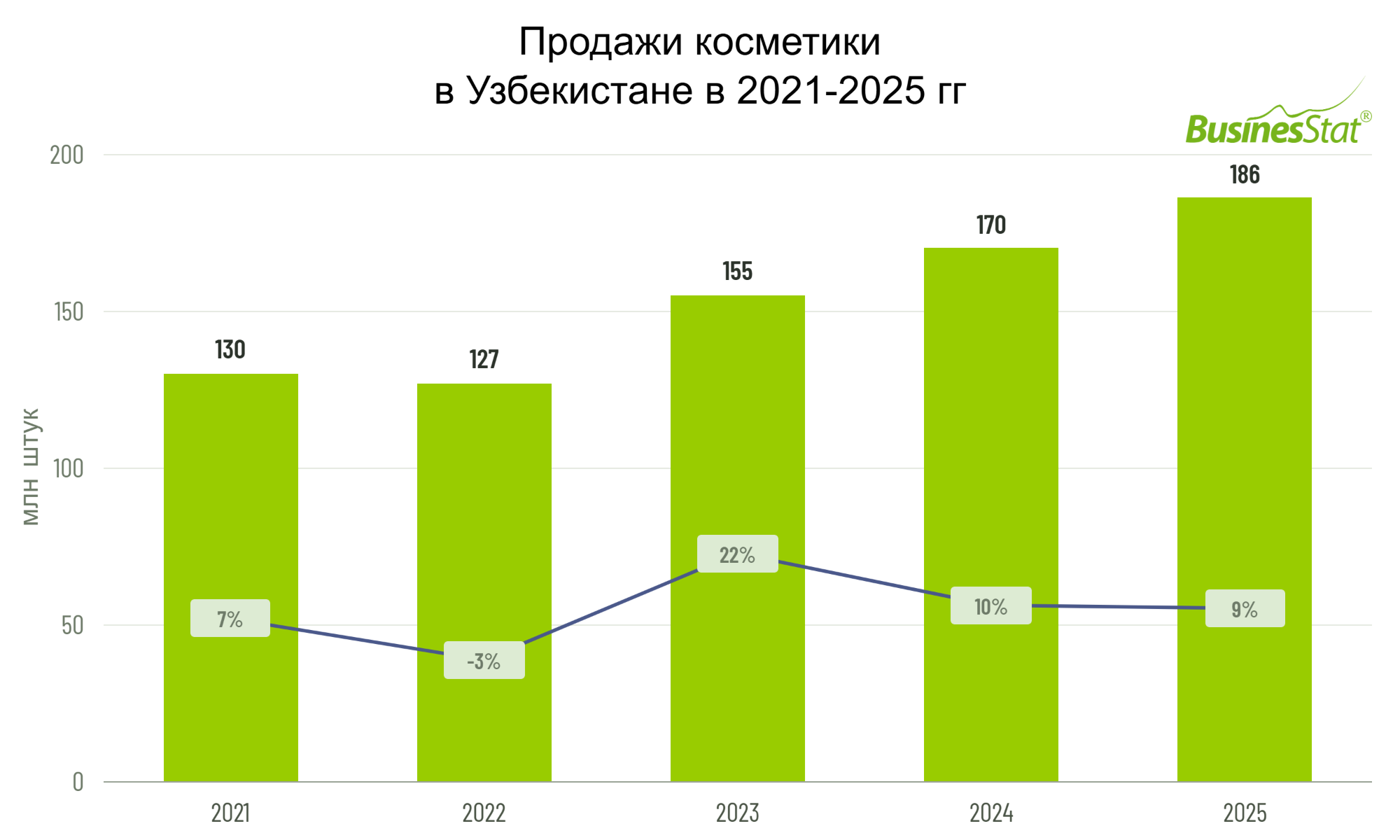 Анализ рынка косметики в Узбекистане_BusinesStat