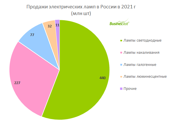 Businesstat анализ рынка