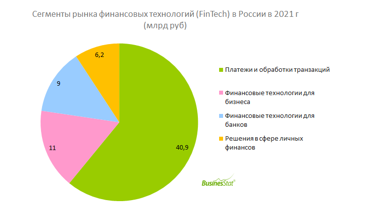 Технологий 2017. Финансовый рынок анализ 2021. Рынок чая в России 2022. Потенциал рынка спортивного белья. Рынок метизов в России в 2022.