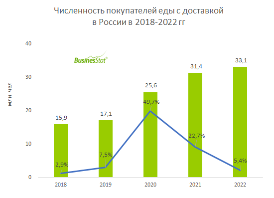 Businesstat анализ рынка