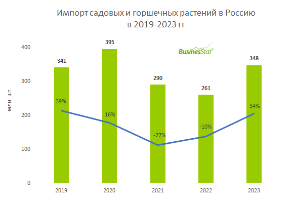 Businesstat анализ рынка