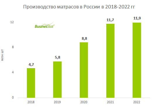 Businesstat анализ рынка