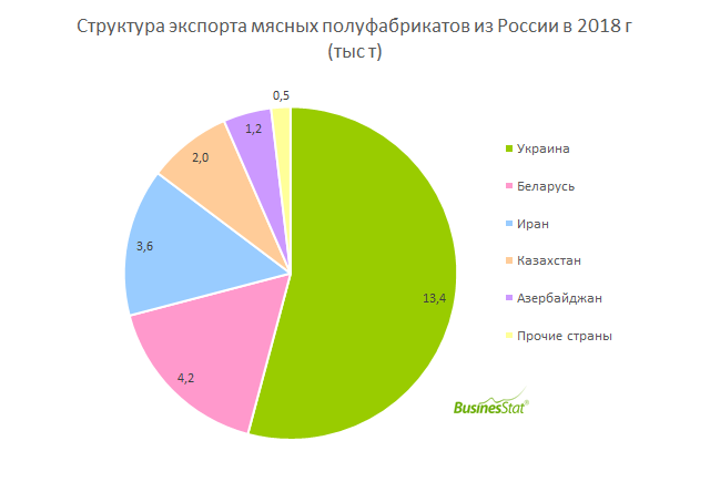 Рынок замороженных полуфабрикатов. Структура рынка мясных полуфабрикатов России. Анализ рынка мясных полуфабрикатов. Полуфабрикаты на рынках. Рынок мясных полуфабрикатов.