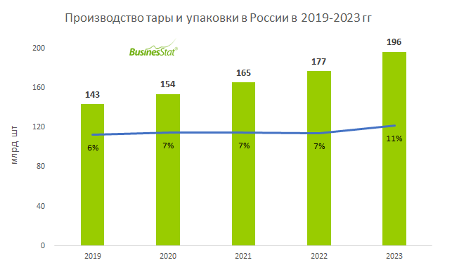 Маркетинговые исследования и бизнес-планы