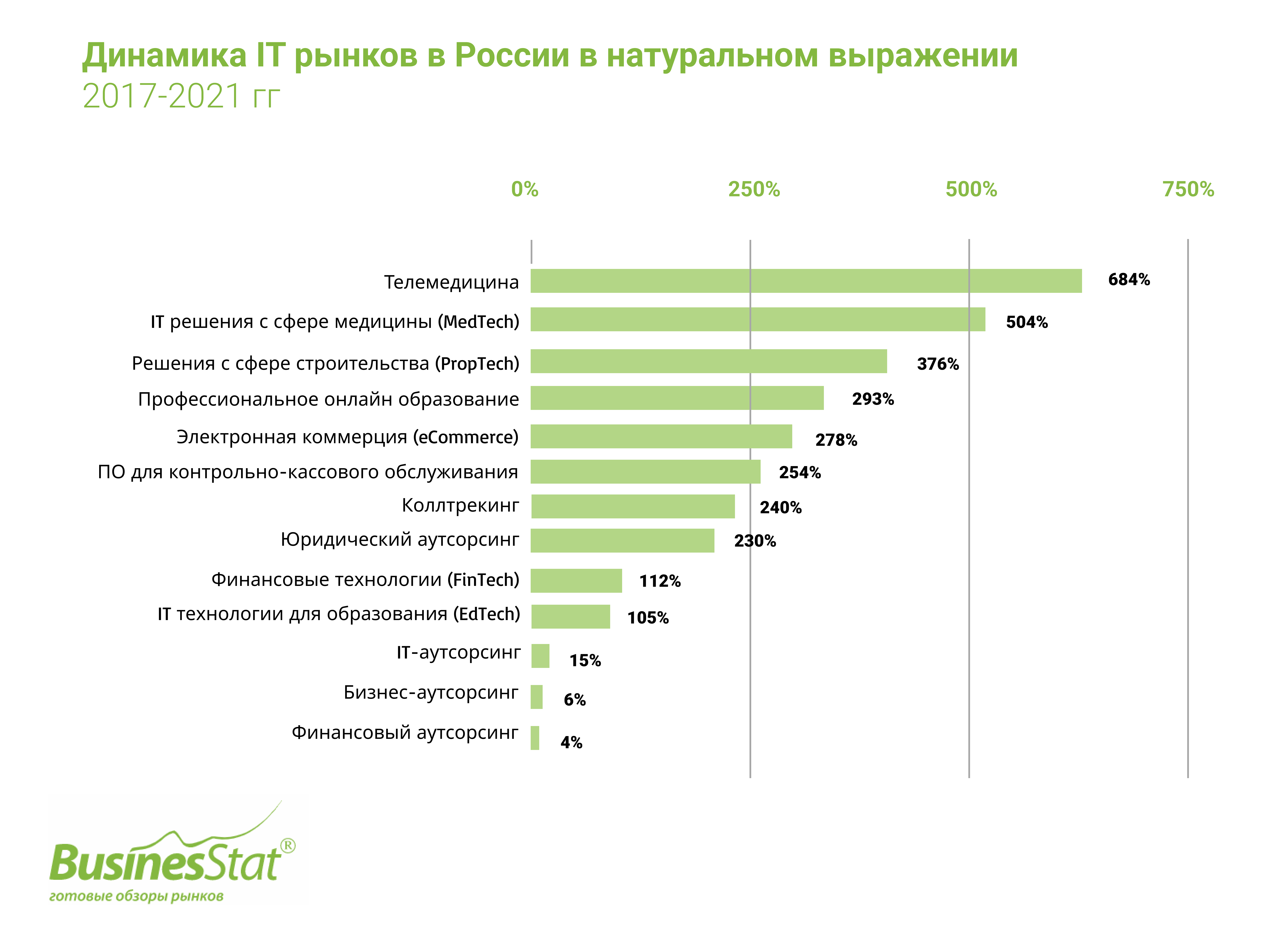 Идея и анализ рынка. Рынок ed-Tech в России. БИЗНЕССТАТ рынок бытовой техники.