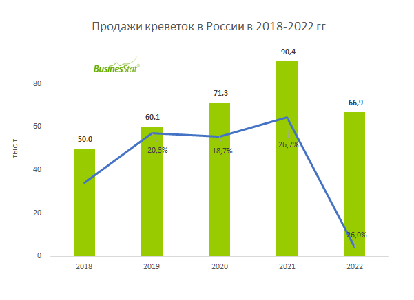 Businesstat анализ рынка