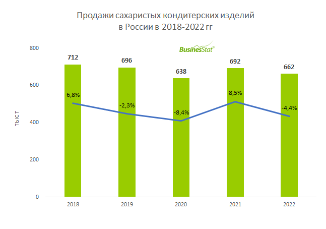 Открытие кондитерской с нуля — сколько стоит открыть свою кондитерскую