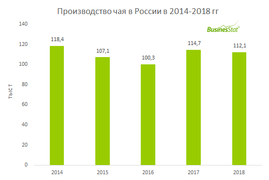 Анализ рынка чая. Рынок канцелярских товаров в России 2020. Рынок канцелярии в России анализ. Объем рынка в России. Рынок канцтоваров в в России 2019.