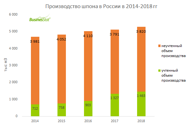 Businesstat анализ рынка